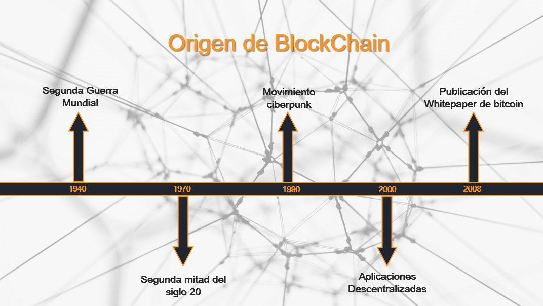 Resultado de imagen para Prueba de Trabajo reutilizable bitcoin