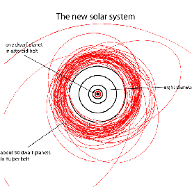 dwarfplanets