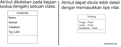 gambar attribut class diagram