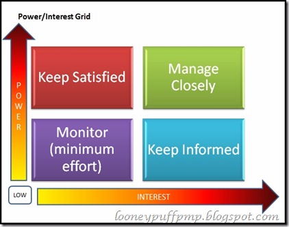 power_interest_grid