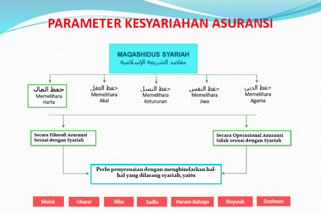 asuransi wakaf syariah di indonesia