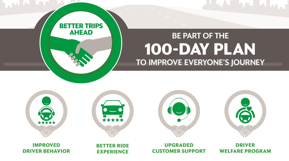 Grab Philippines 100-Day Plan