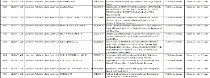 Terbanyak Se-PTNU Indonesia, 12 Dosen UNUGIRI Lolos Pendanaan Penelitian dan Pengabdian dari Kemendikbudristek 2023