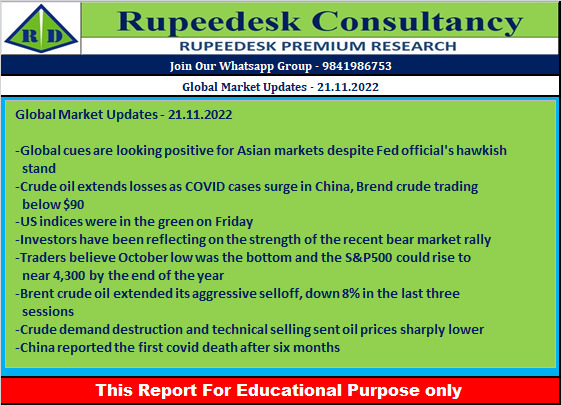 Global Market Updates - 21.11.2022