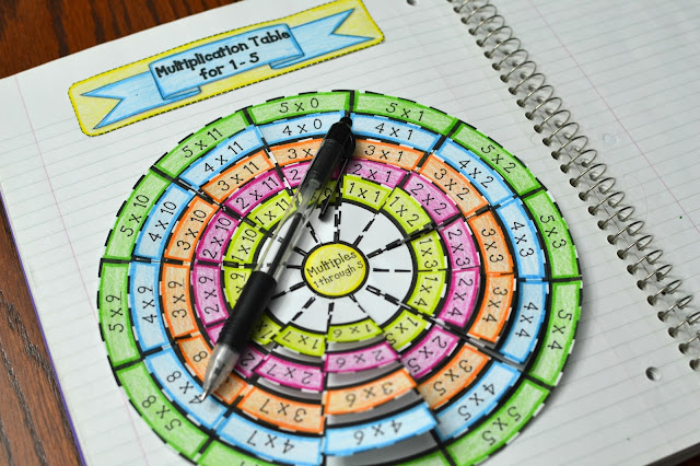 Multiplication Table Wheel Foldable