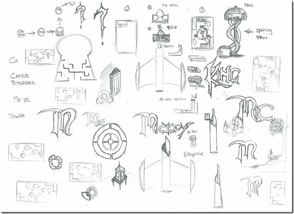 concepts