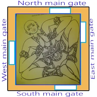 vastu tips main gate or disha