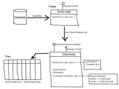 MVVM1