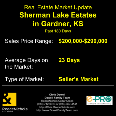 Real Estate Market Update for Sherman Lake Estates in Gardner, KS