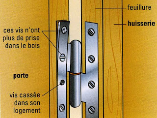 paumelle de porte