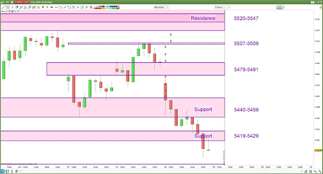 Plan de trade cac40 jeudi [04/10/18]