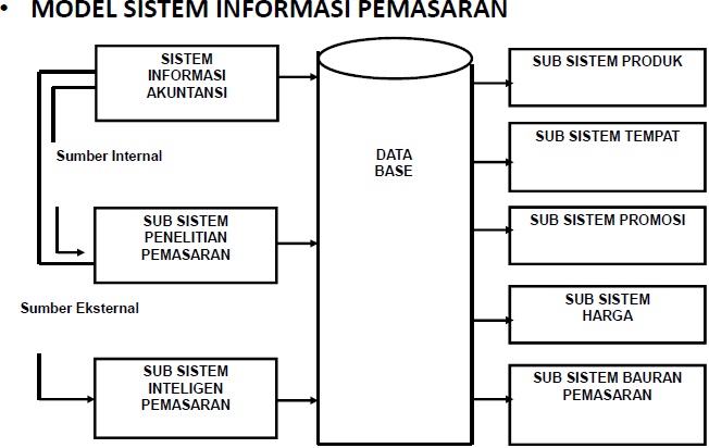 BERLOMBA-LOMBA DALAM KEBAIKAN: Sistem Informasi Manajemen (Kisi-kisi