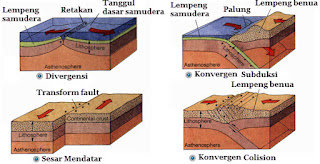 Hasil gambar untuk fenomena gempa bumi