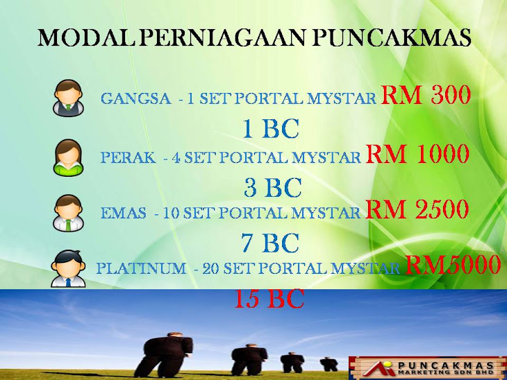 MODAL PERNIAGAAN