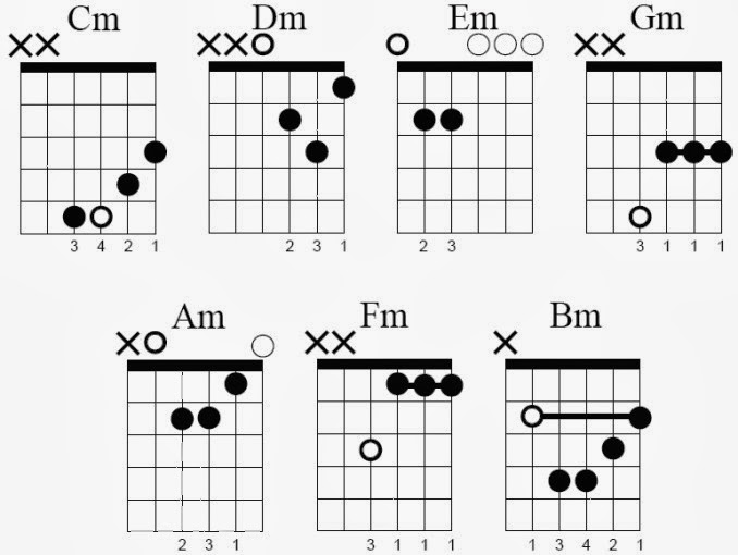 kudajontor Kunci Dasar Gitar 