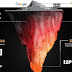 What is Dark web