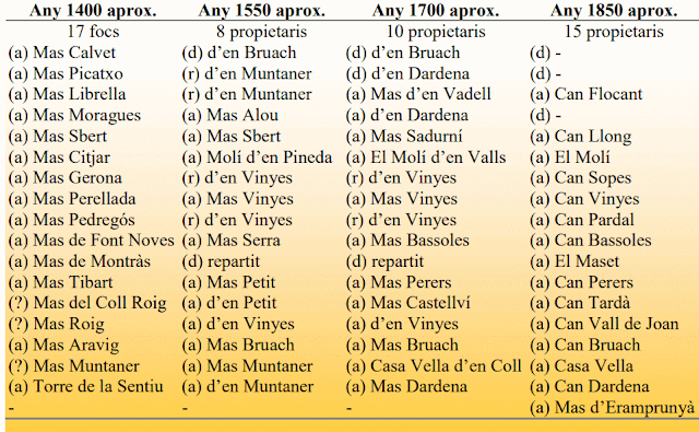 Propietarios con el paso del tiempo