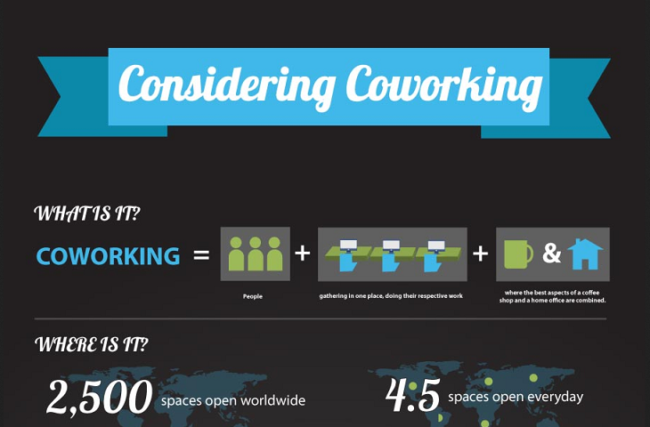 Image: Considering Coworking