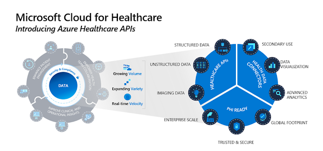 Azure Healthcare APIs, Microsoft Cloud, Microsoft Tutorial and Material, Microsoft Exam Prep, Microsoft Career, Microsoft Learning, Microsoft Guides