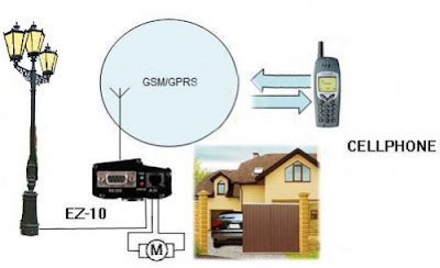 GSM управление светом дома
