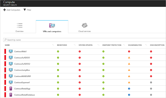 Azure Security Center, Azure Security, Azure Guides, Azure Tutorials and Materials