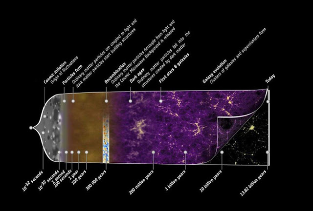 sejarah-kosmik-alam-semesta-astronomi