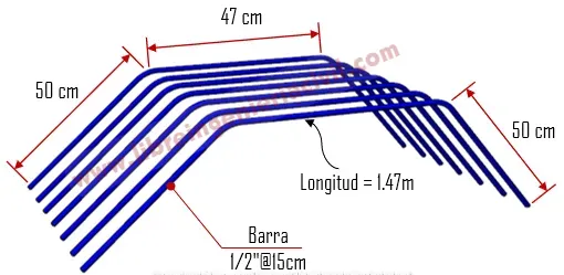 proceso de construccion y armado de zapatas piramidales o truncas