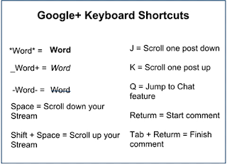 tombol shortcut google+