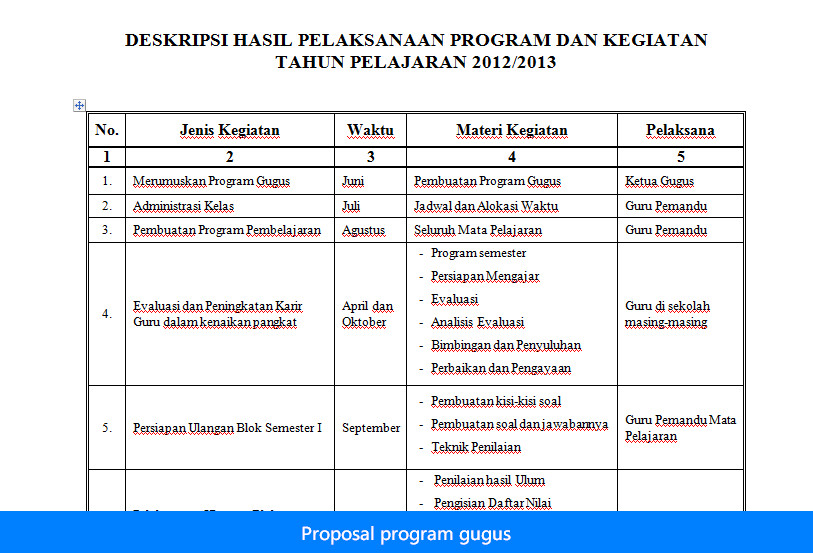 Download Contoh Program Kerja Gugus Sekolah Dasar (SD) Terbaru Format