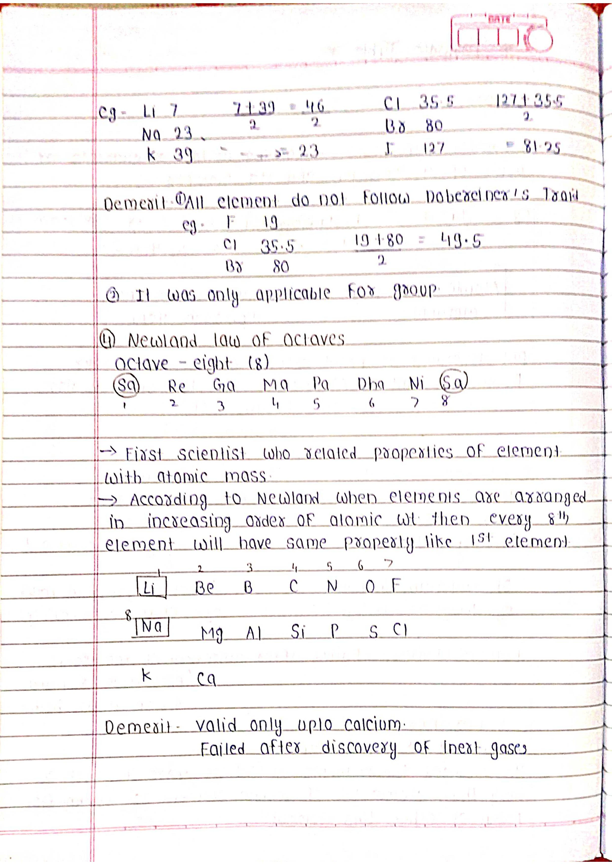 Periodic Table - Chemistry Short Notes