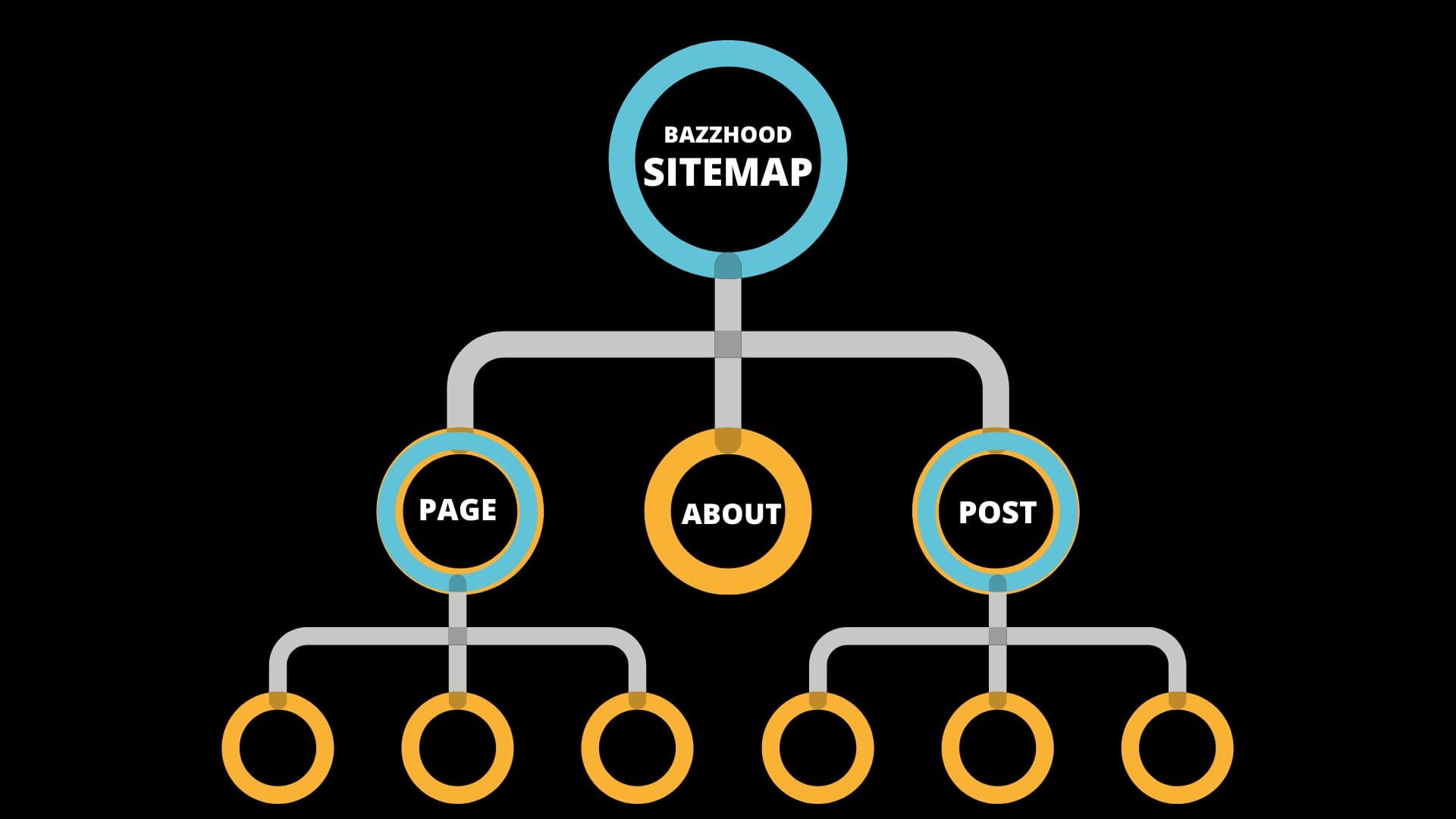 Create HTML Sitemap Page For Blogger Blog