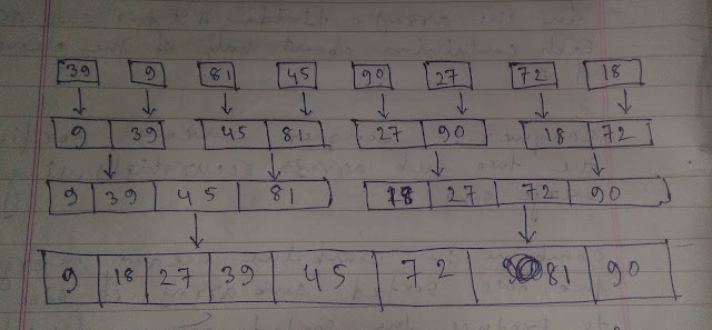 merge sort