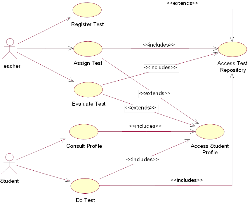 Contoh Use Case Diagram Adalah Images - How To Guide And 