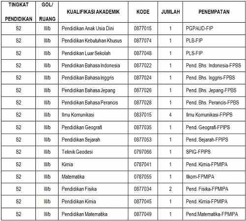 Lowongan Kerja CPNS UPI Bandung Terbaru Maret 2015