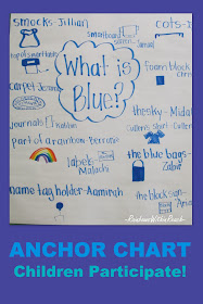 anchor chart, color blue, hand writing, children's response, fine motor