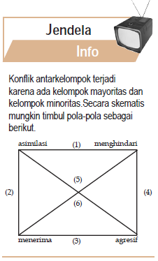 Sosiologi Ada: Perkembangan Kelompok Sosial dalam 