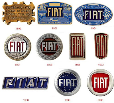 Fiat - Evolution of Logos & Brand