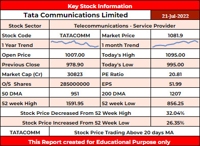 TATACOMM Stock Analysis - Rupeedesk Reports