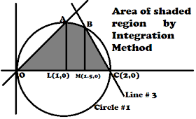 HOW TO FIND AREA  BOUNDED BY  THREE LINES AND  CIRCLES