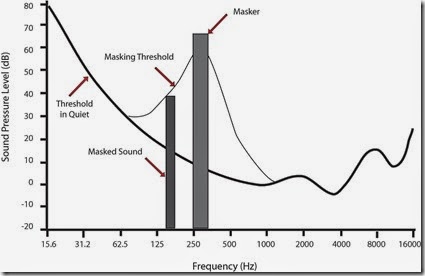 Audio_Mask_Graph