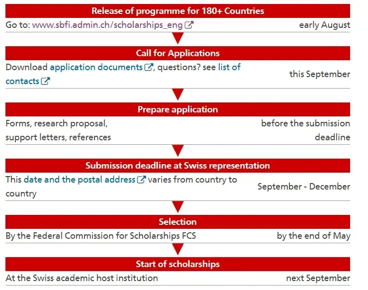 Swiss Government Fully Funded Excellence Scholarships for 2025
