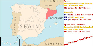 Catalonia nu e a Spaniei, ci a creditorilor