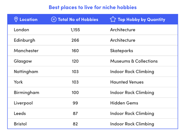 Best Places List