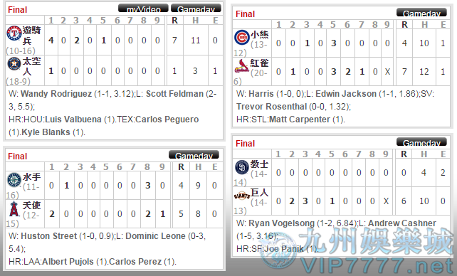  20150506ESPN MLB中文即時比分例行賽線上看線上娛樂城VIP7777.NET