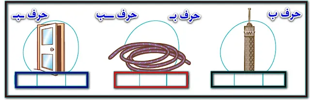مدونة اتعلم صح للتعليم الأساسي Blog learn right for basic education