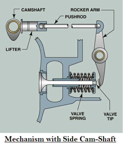 01-Side camshaft