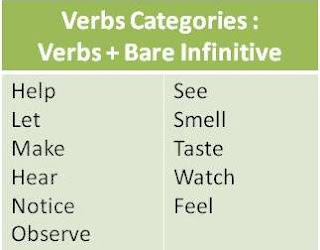 Verbs + Bare Infinitive