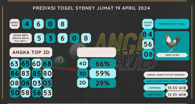 Web kesda togel sydney