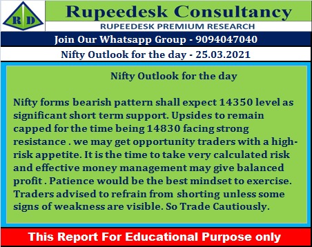 Nifty Outlook for the day - Rupeedesk Reports