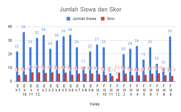 GLS di SMA Negeri 3 Salatiga pada 14 Mei 2024